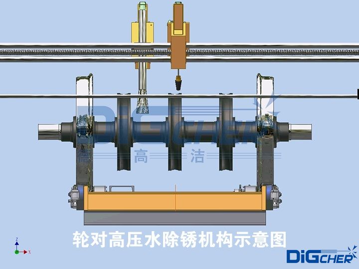 輪對高壓水除銹機構示意圖