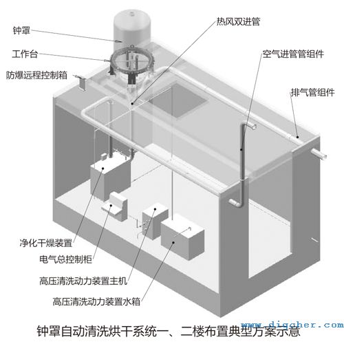 多晶硅還原爐鐘罩清洗系統(tǒng)一、二樓布置方案立體圖