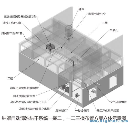 多晶硅還原爐鐘罩清洗系統(tǒng)一、二、三樓布置方案立體圖
