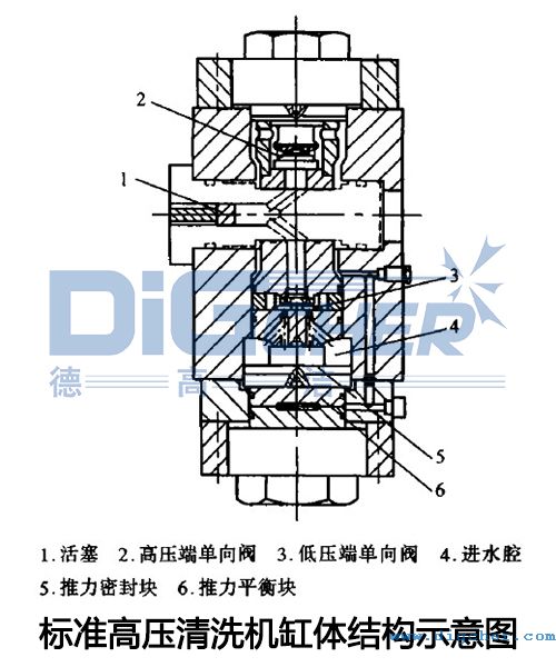 標準高壓清洗機缸體結構示意圖