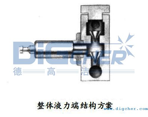 整體液力端結構示意圖