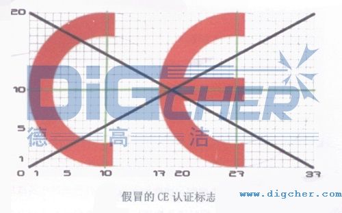 假冒的CE認證