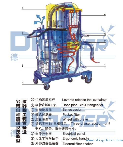 德高潔工業(yè)吸塵器結構示意圖