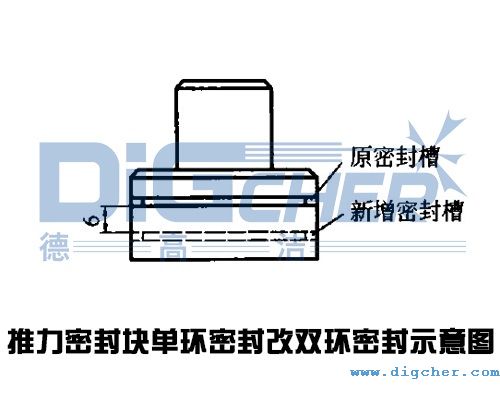 高壓清洗機(jī)缸體推力密封塊單環(huán)密封改雙環(huán)密封示意圖