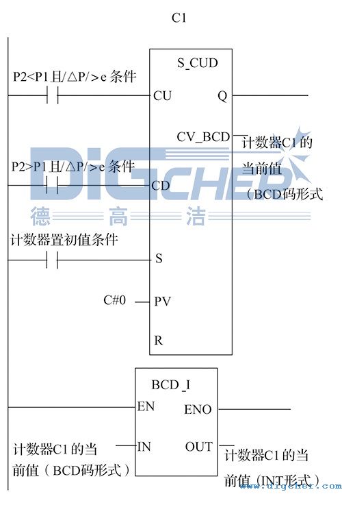 SD ATC高壓水射流除鱗系統PLC軟件設計方案
