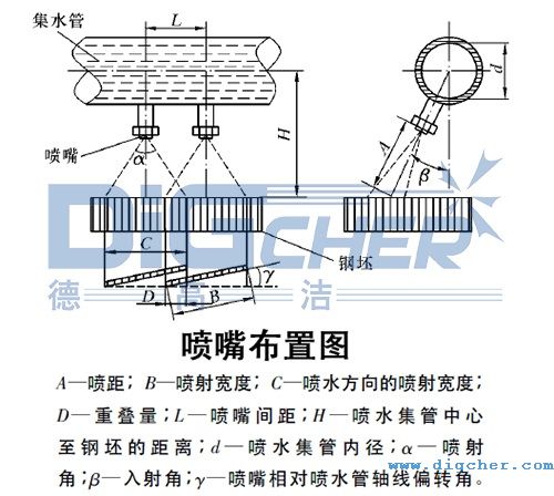 德高潔高壓水射流鋼管除鱗系統噴嘴布置圖